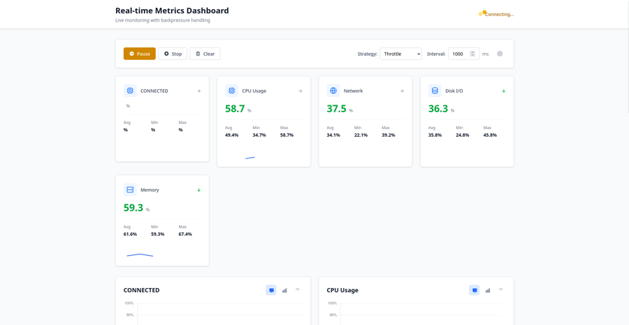 Realtime Dashboard