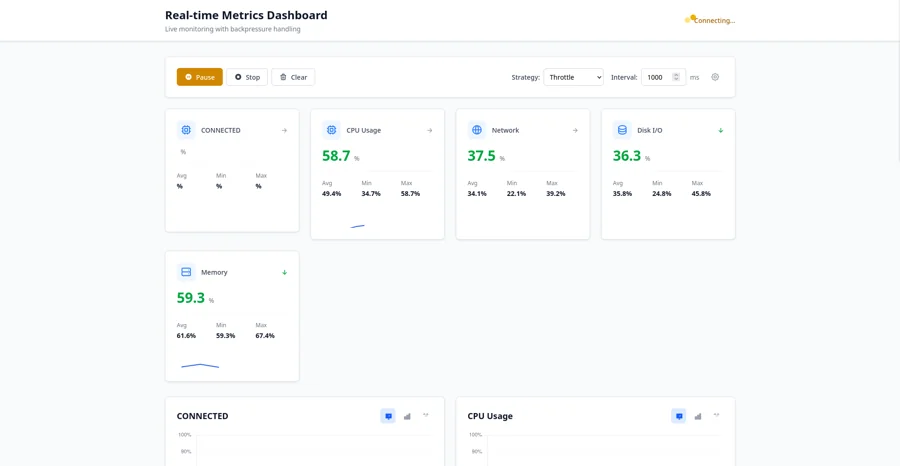 Realtime Dashboard